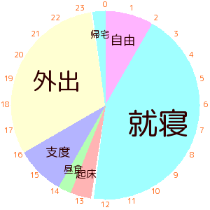 f:id:retirehumanlife:20210607230013p:plain