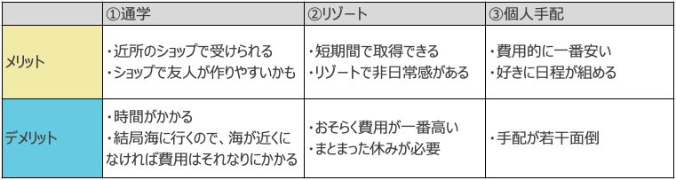 f:id:retirehumanlife:20210620014825p:plain