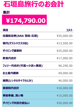 f:id:retirehumanlife:20210620182436p:plain