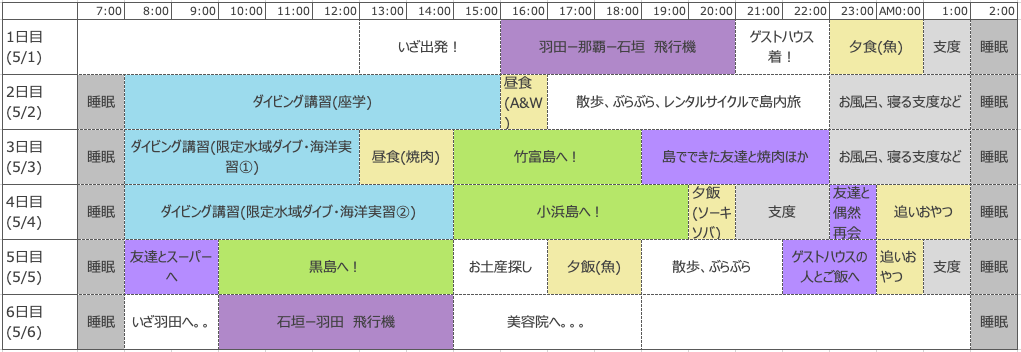 f:id:retirehumanlife:20210620204313p:plain