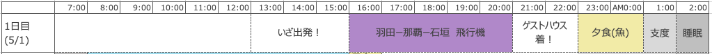 f:id:retirehumanlife:20210620204353p:plain