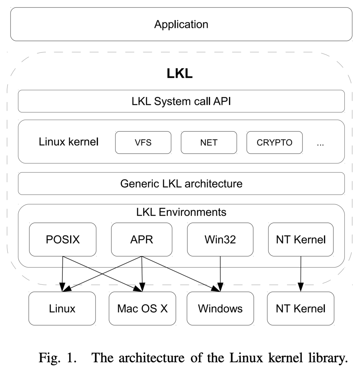 f:id:retrage01:20190530232230p:plain f:id:retrage01:20190530232230p:plain