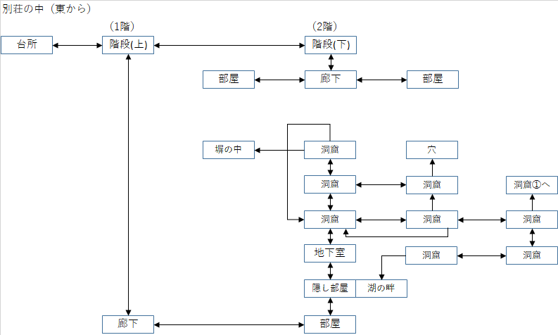 第5章　別荘内のマップ