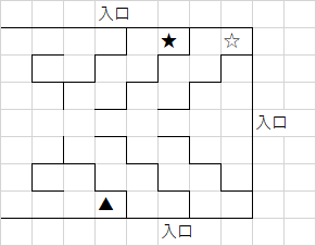 寺院のMAP