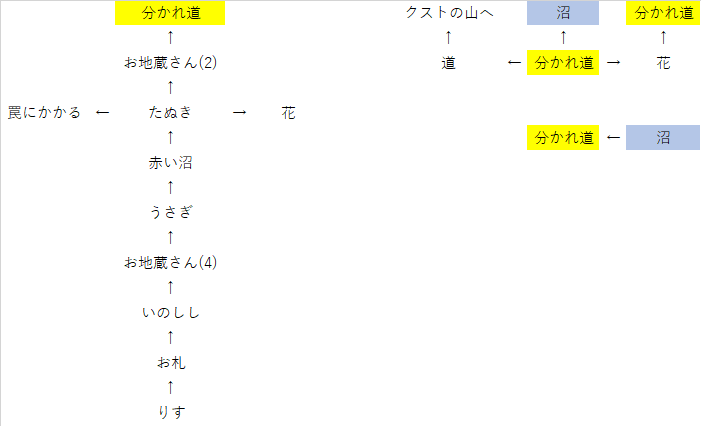 (1)ロムスの森のMAP