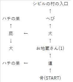 (3)リエジの林のMAP