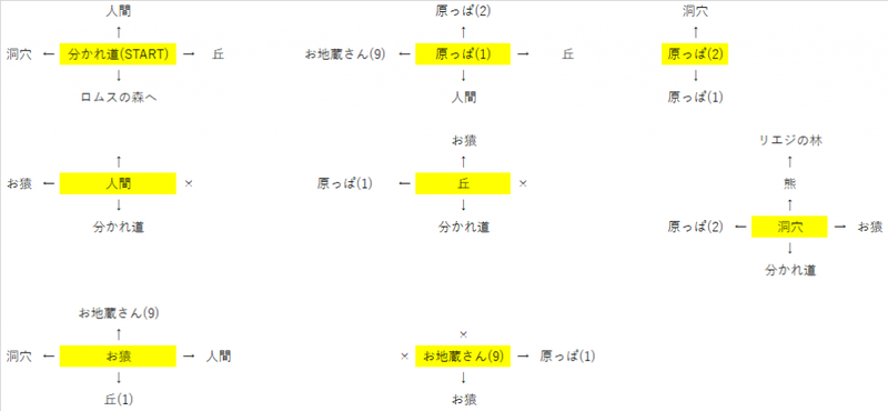 (2)クストの山のMAP