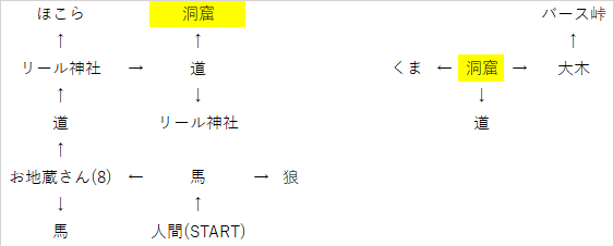 (4)シビルの村のMAP