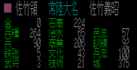 1557年水無月：常陸・佐竹家の国力