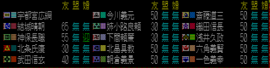 1557年文月：宇都宮家と諸大名の関係①