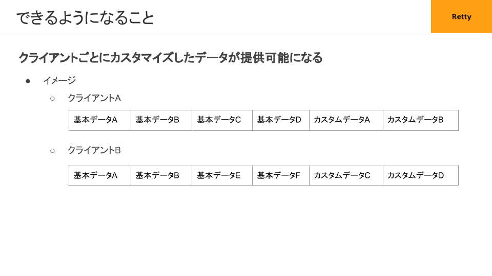 f:id:rettydev:20201129203754p:plain