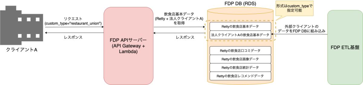 f:id:rettydev:20201130172152p:plain
