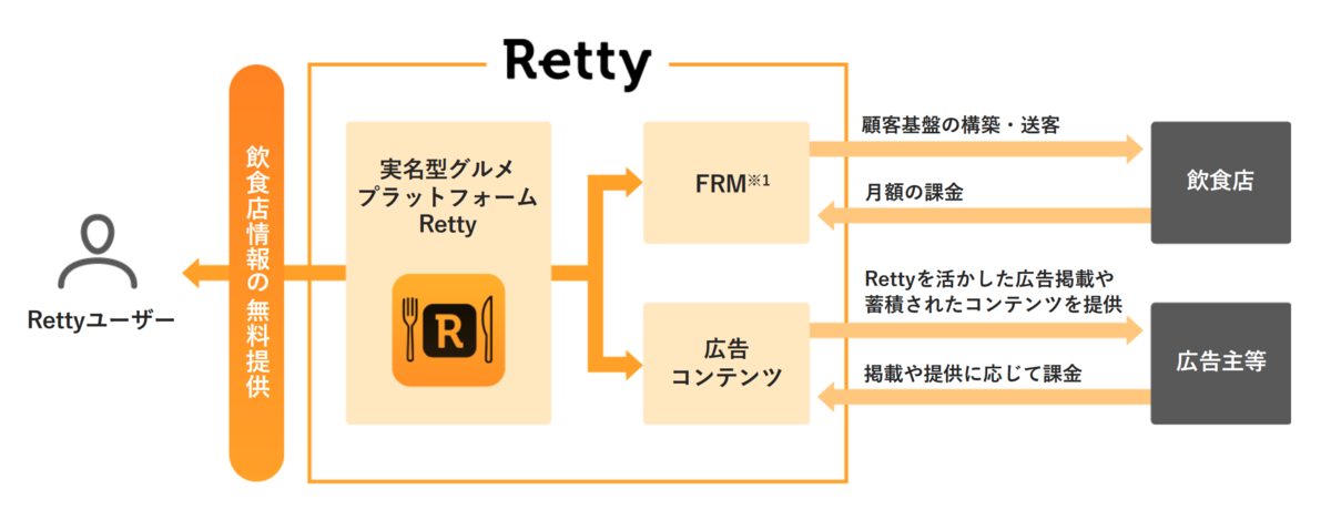 f:id:rettydev:20201209094522p:plain