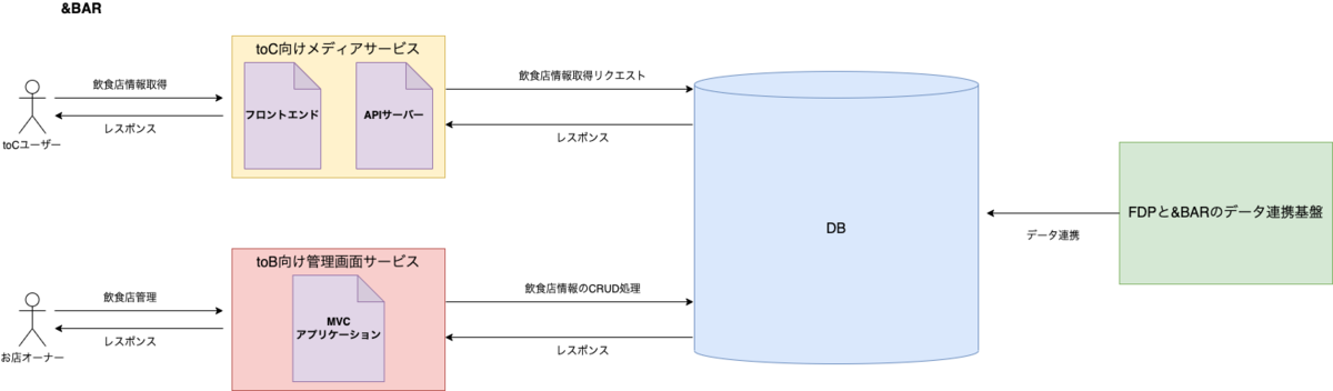 f:id:rettydev:20211126180232p:plain