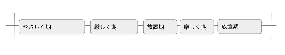 指導方針