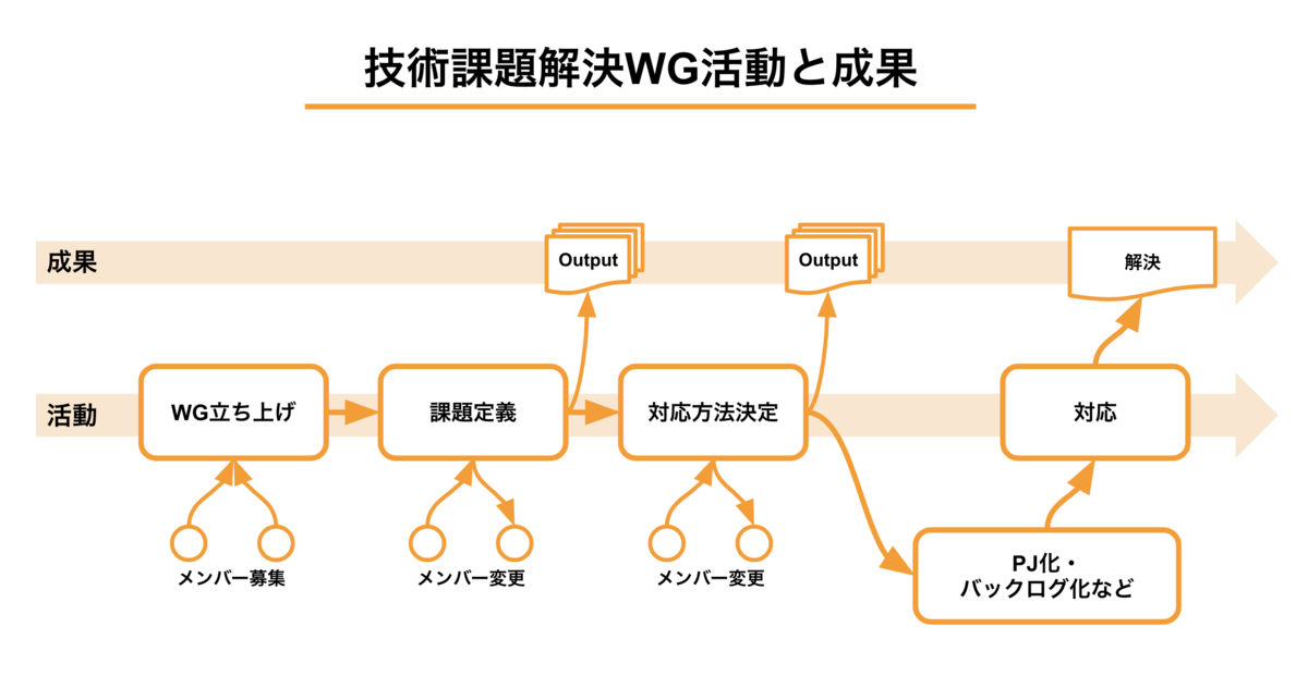 f:id:rettydev:20211221142244p:plain