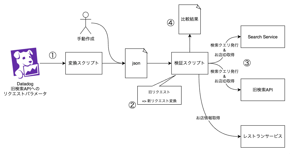 情報検索 :検索エンジンの実装と評価 | 梅澤 克之, Neil Rubens