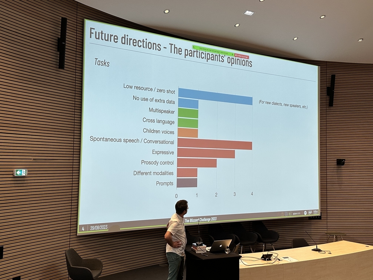 アンケートの結果