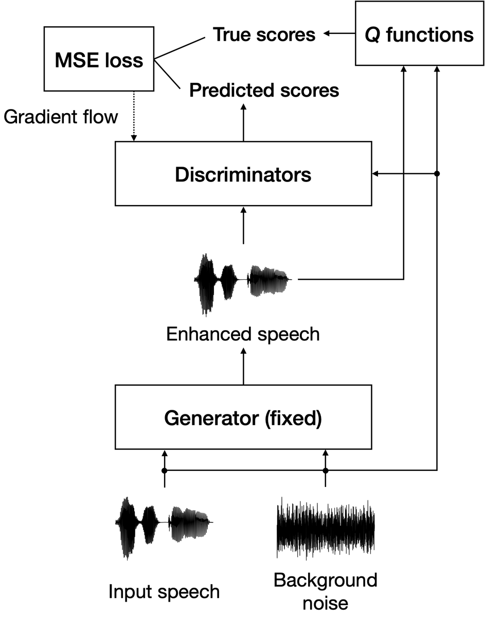 図1 識別器の構造
