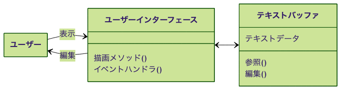VSCodeとZedなどのテキストエディタのテキストバッファの実装について