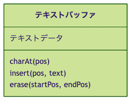VSCodeとZedなどのテキストエディタのテキストバッファの実装について