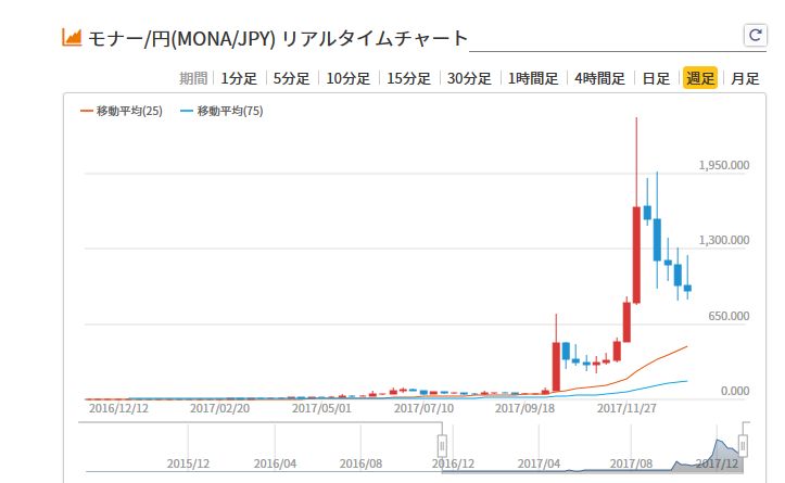 f:id:review-osusume:20180114041443j:plain f:id:review-osusume:20180114041443j:plain