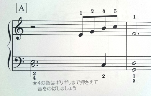 ピアノ初心者はどっちからやるべき ポピュラーとクラシックの違い らいらい生活