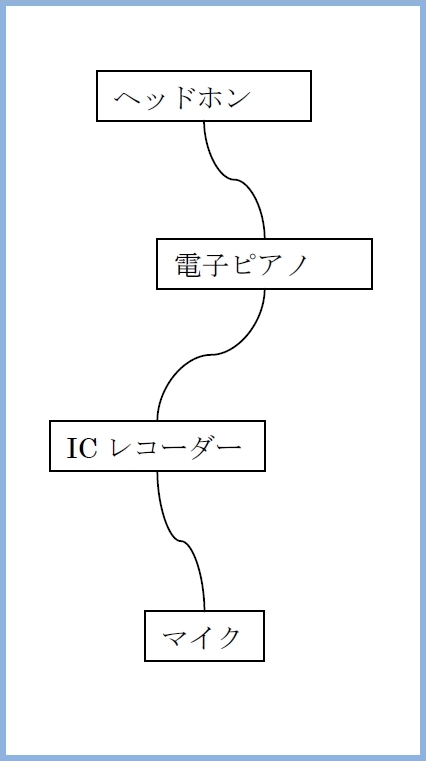 構成図1