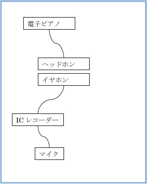 構成図 入力端子が無い場合