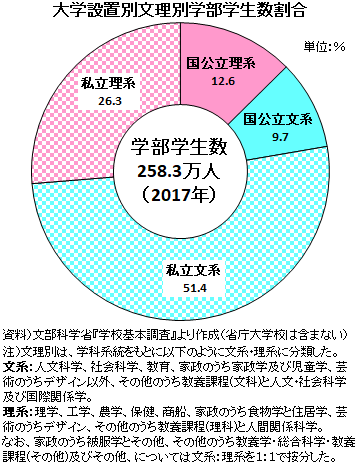 f:id:rewritemath:20190602000330p:plain
