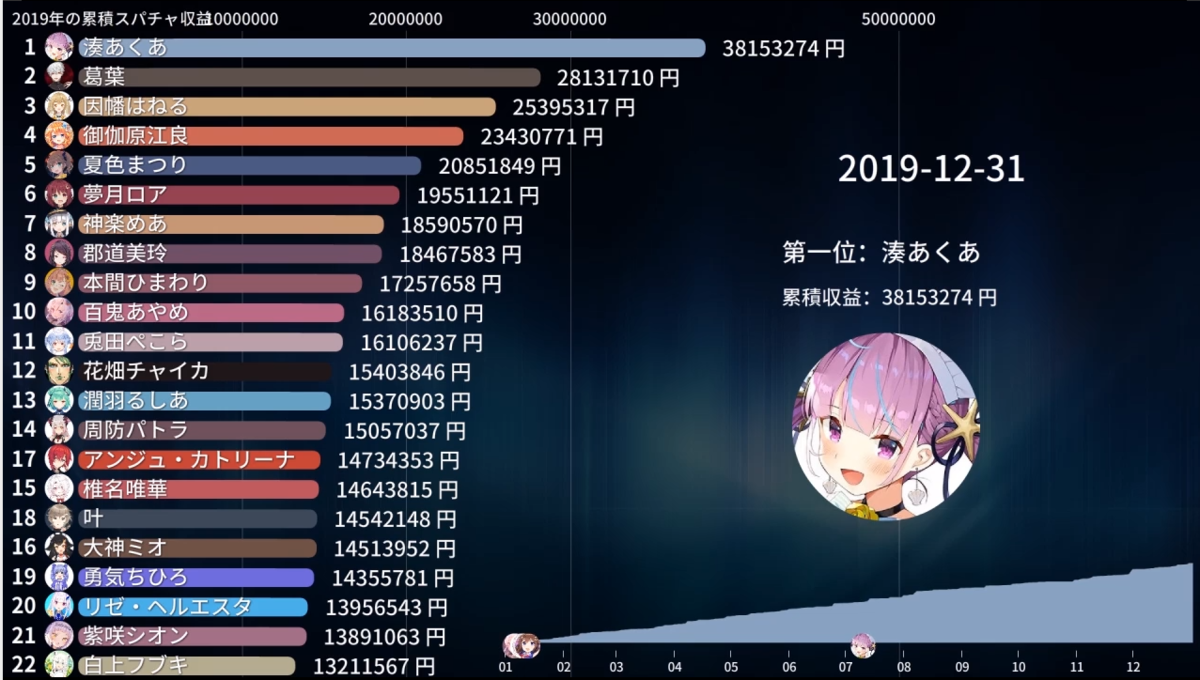 Vtuberの推し変問題の考察とか Rewritemath S Blog