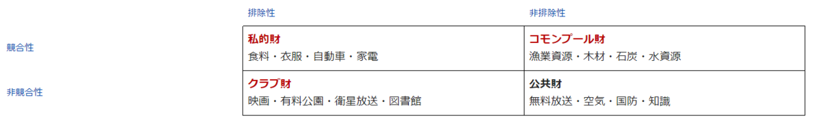 f:id:rewritemath:20200205163934p:plain f:id:rewritemath:20200205163934p:plain
