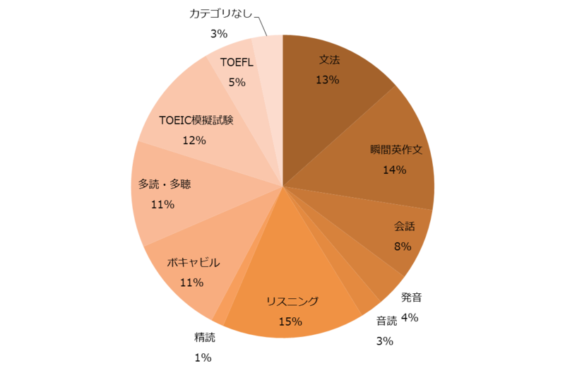 f:id:rex3104:20150811121819p:plain