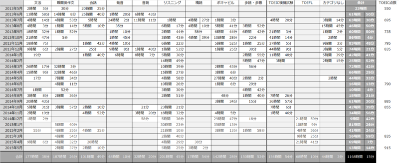 f:id:rex3104:20150811185404p:plain