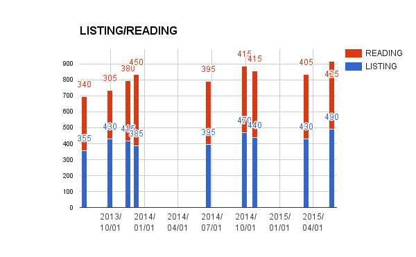 f:id:rex3104:20150811214040p:plain