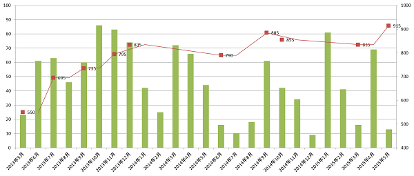 f:id:rex3104:20150819134737p:plain