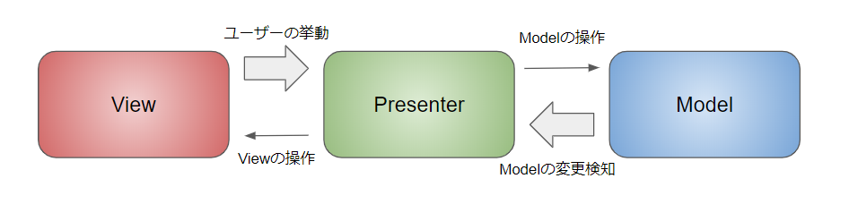 f:id:rf-blog-sagyo:20200217183856p:plain f:id:rf-blog-sagyo:20200217183856p:plain