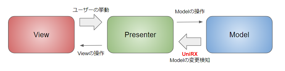 f:id:rf-blog-sagyo:20200217183911p:plain f:id:rf-blog-sagyo:20200217183911p:plain