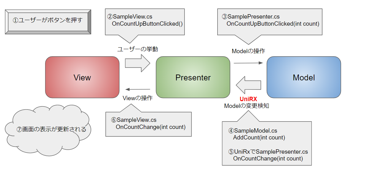 f:id:rf-blog-sagyo:20200217210812p:plain f:id:rf-blog-sagyo:20200217210812p:plain