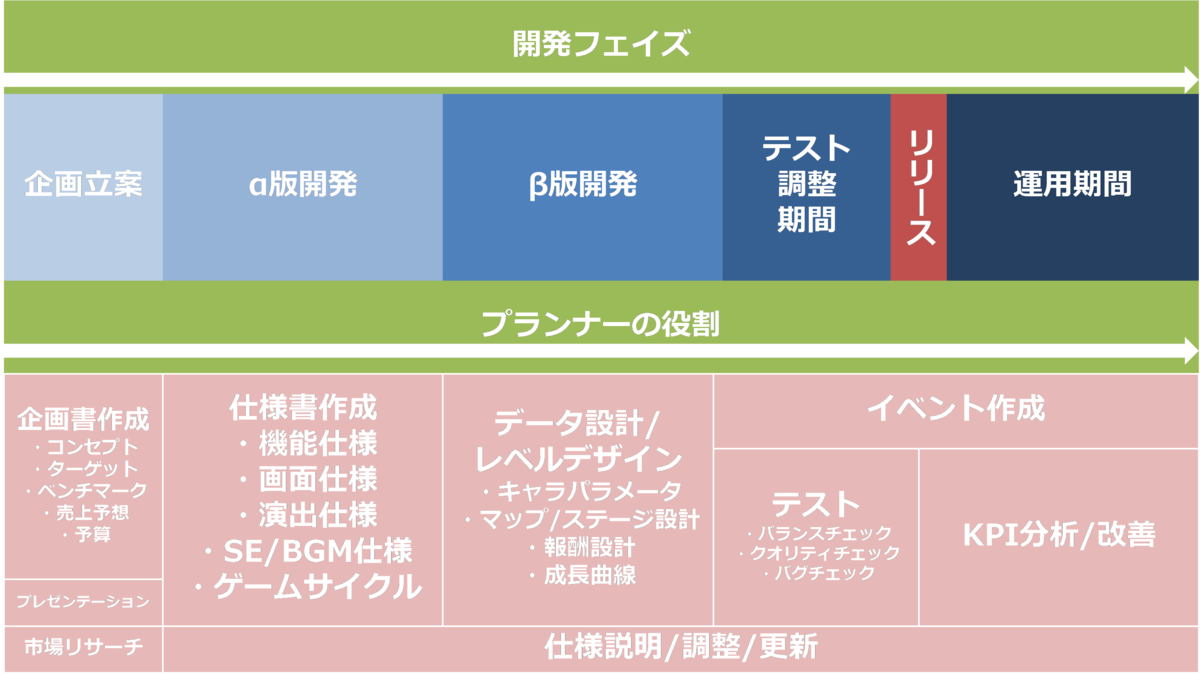 f:id:rf-blog-sagyo:20200331203616p:plain f:id:rf-blog-sagyo:20200331203616p:plain