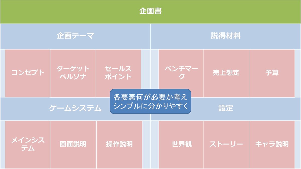 f:id:rf-blog-sagyo:20200401112929p:plain f:id:rf-blog-sagyo:20200401112929p:plain