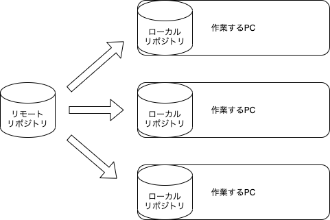 f:id:rf-blog-sagyo:20210521150035p:plain