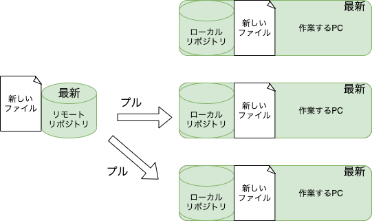 f:id:rf-blog-sagyo:20210521165446p:plain