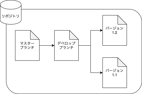f:id:rf-blog-sagyo:20210524160355p:plain