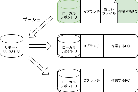 f:id:rf-blog-sagyo:20210524174246p:plain