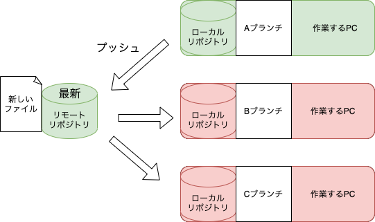 f:id:rf-blog-sagyo:20210524175645p:plain