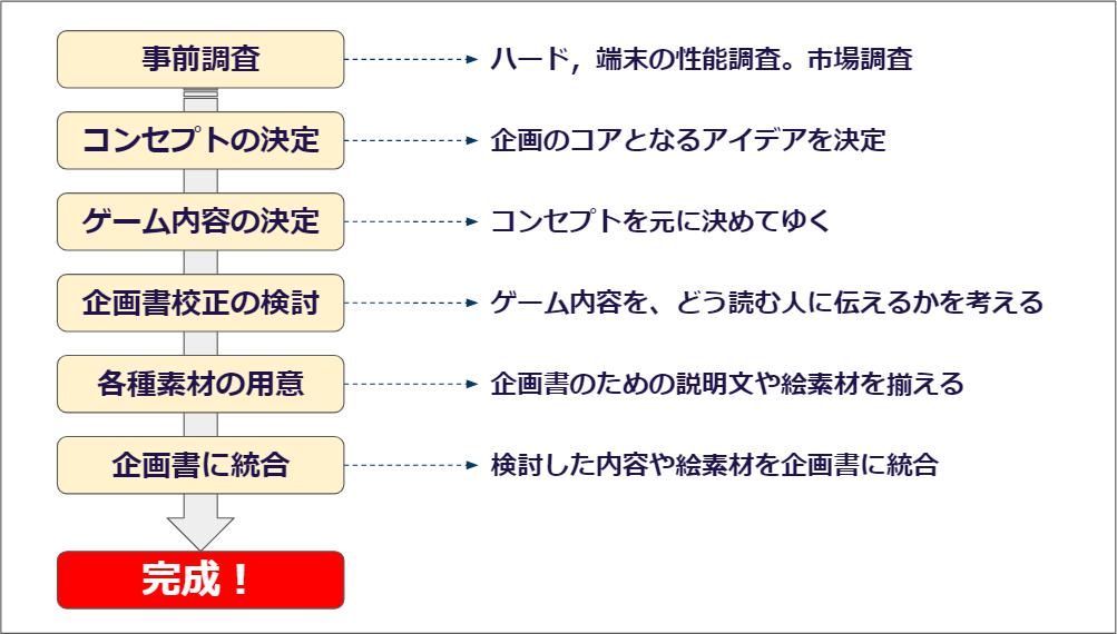 f:id:rf-blog-sagyo:20211109152906j:plain