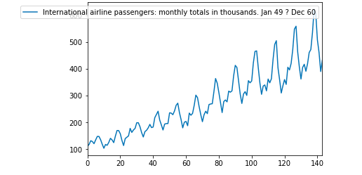Kerasを使ったrnnによる時系列データ予測の試み Deep Karmaning