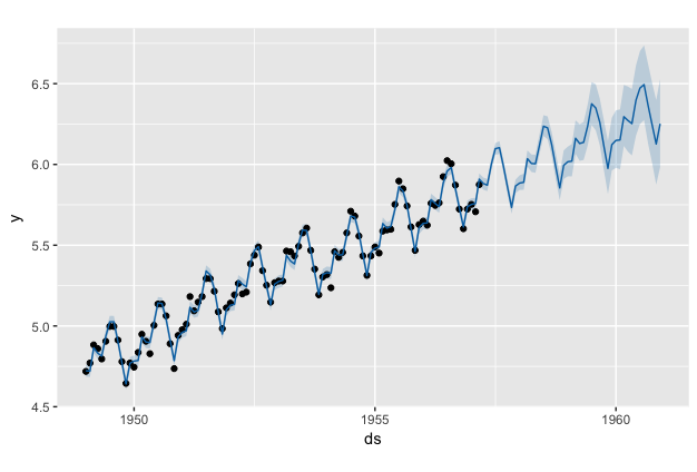 Kerasを使ったrnnによる時系列データ予測の試み Deep Karmaning