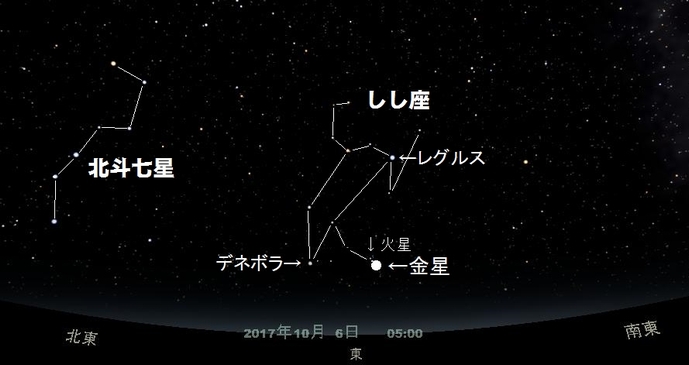 星を見よう２ 番外 明け方の東の空で金星と火星が超接近 ｒｆｆ無線日記 リスタート版